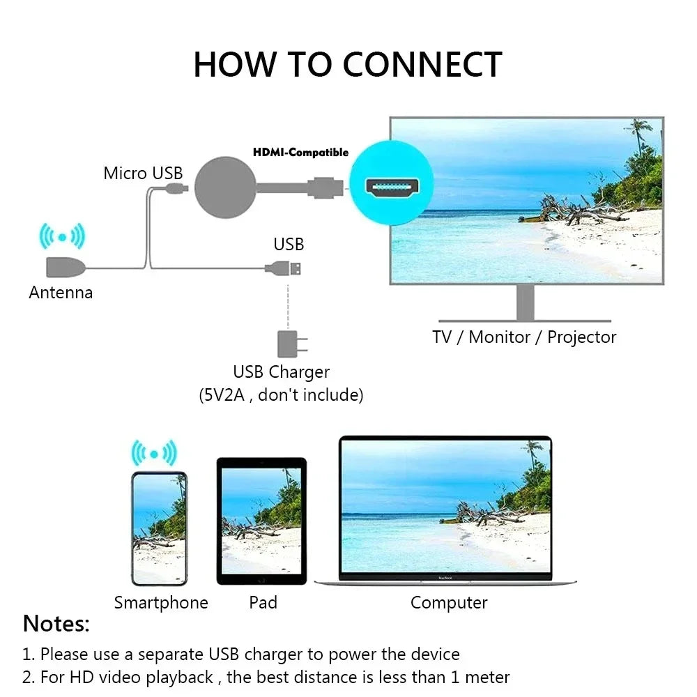 1080P HDMI-Compatible Video Receiver For MiraScreen Display Anycast WIFI Miracast Dongle For TV Phone Android IOS Mirror Screen